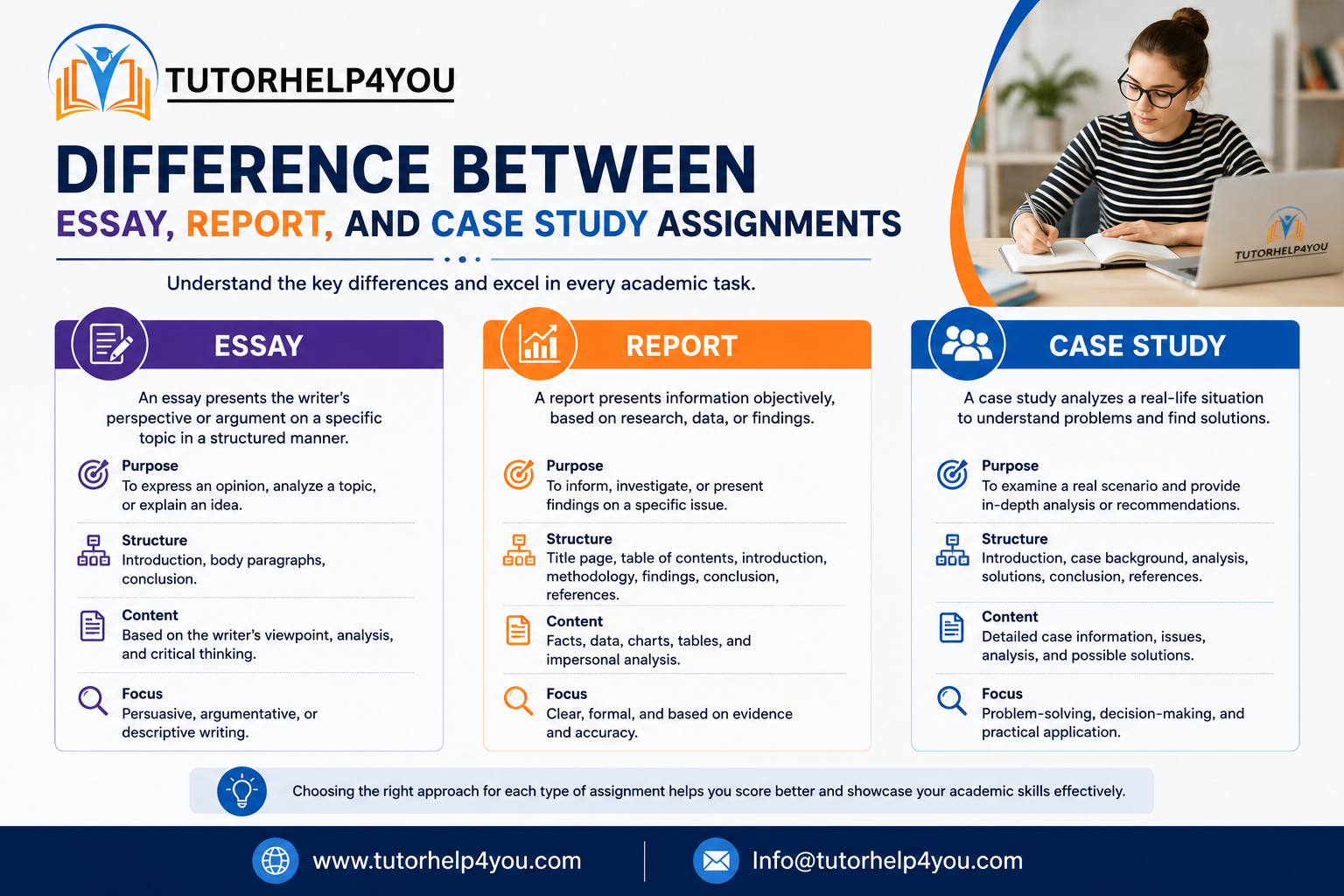 Difference Between Essay, Report, and Case Study Assignments